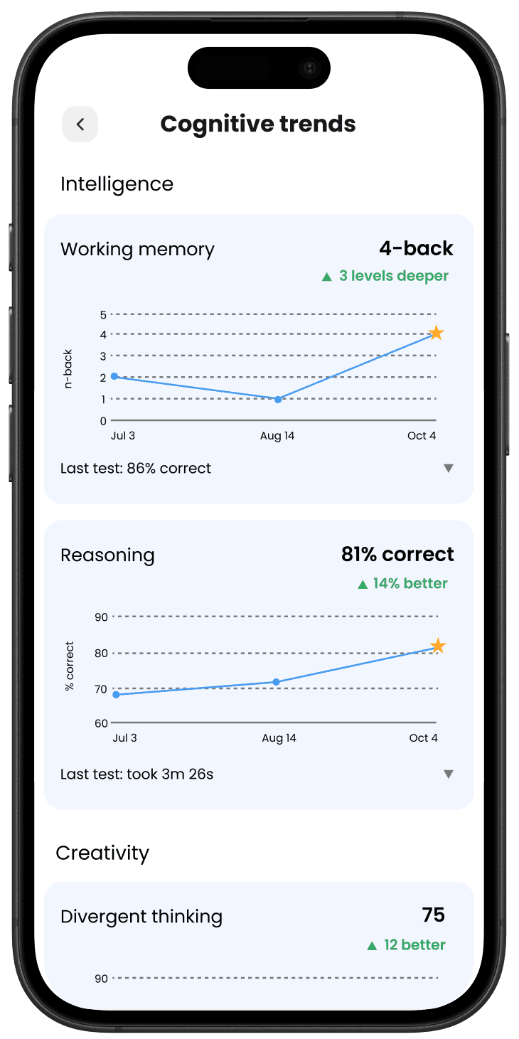 Helibrain cognitive trends screen with working memory and reasoning graphs over time and personal best stars